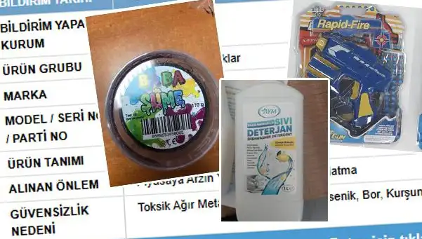 GÜBİS İfşa Etti: Hangi Ürünler Toplatılıyor ve Neden?