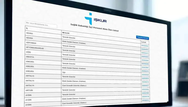Sağlık Bakanlığı'nın 3.658 İşçi Alımı Hakkında Tüm Detaylar Açıklandı!